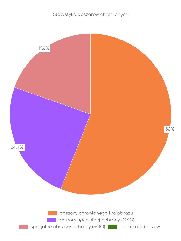Liczba obszarów ochrony przyrody w Odrzywole Statystyka obszarów chronionych Odrzywołu